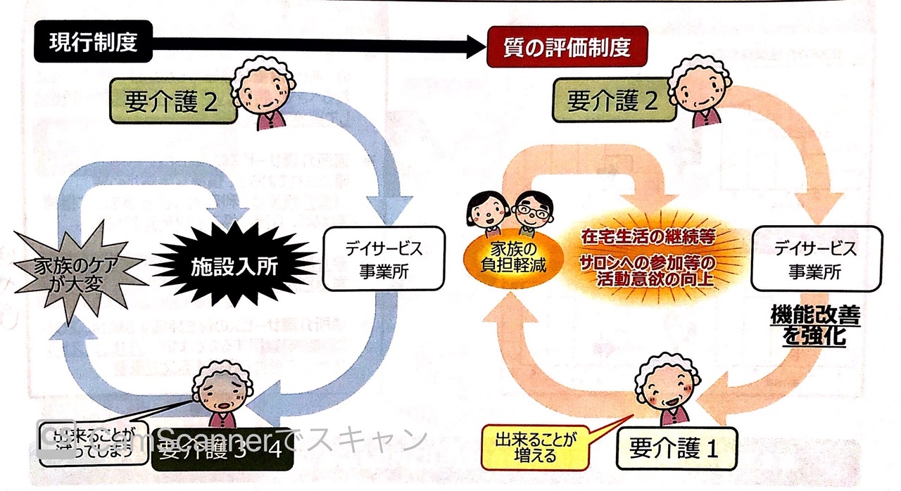 岡山県岡山市 介護自立を高める取り組み 板橋区議会議員田中やすのり 自由民主党 4期 公式サイト