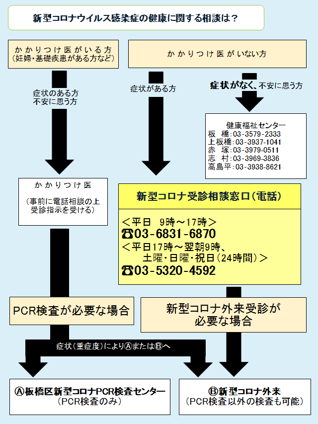 板橋 区 コロナ 数