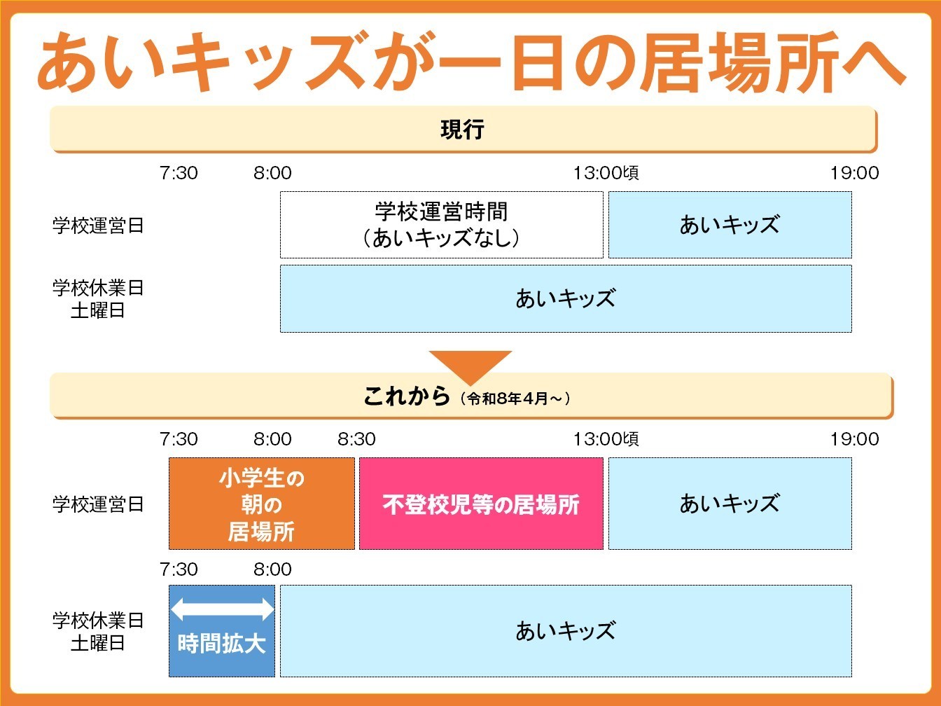 あいキッズの拡充_板橋区議会議員田中やすのり20260309