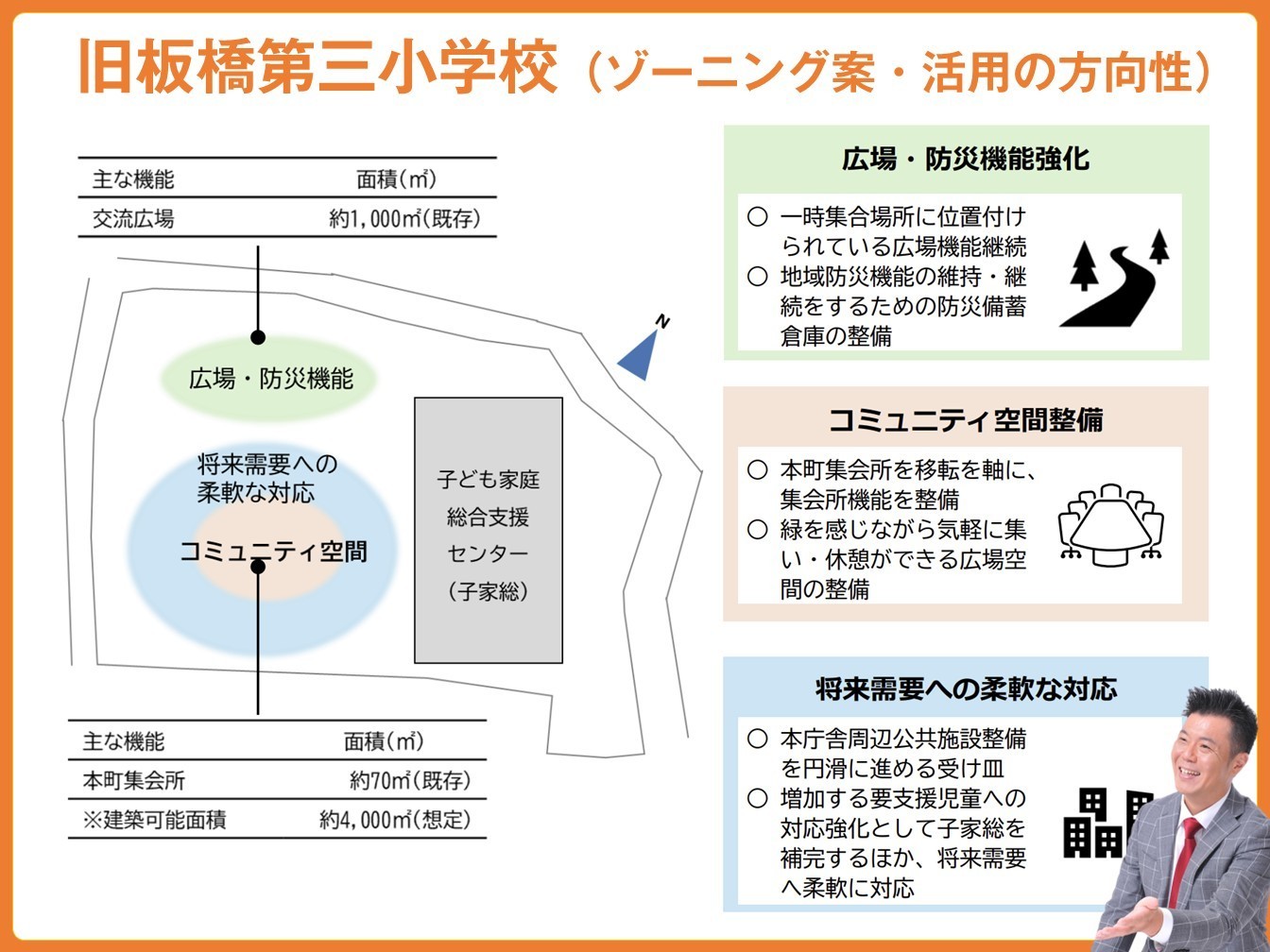 旧板橋３小_板橋区議会議員田中やすのり20260415