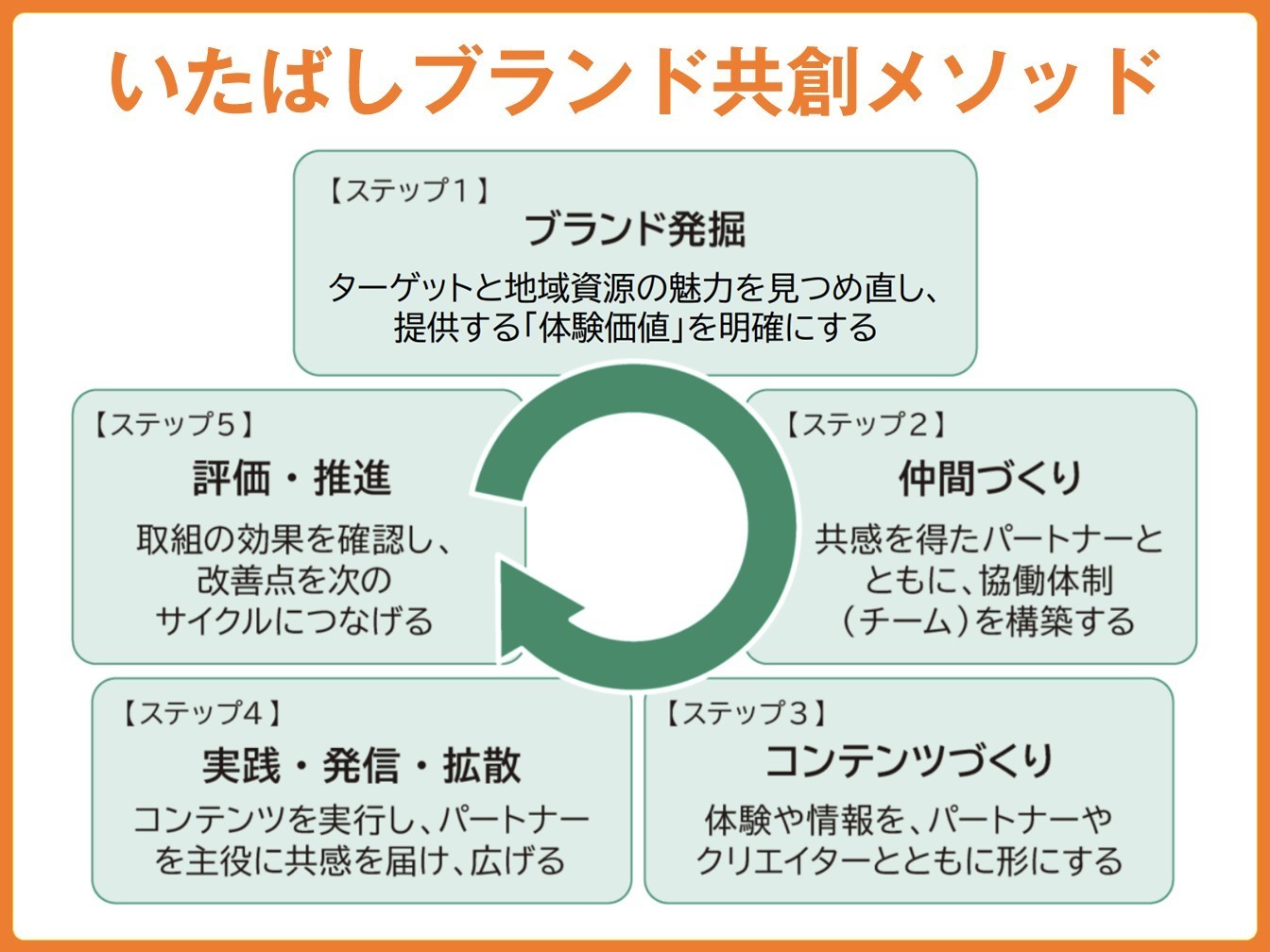 いたばしブランド共創ビジョン_板橋区議会議員田中やすのり20260415