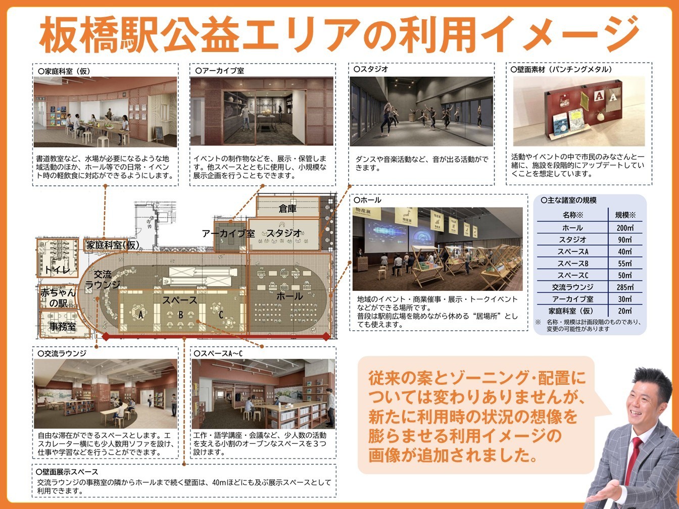 板橋駅公益エリアイメージ_板橋区議会議員田中やすのり20260415