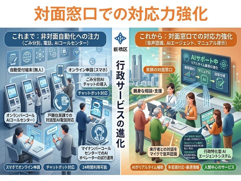 板橋区議会議員田中やすのり_対面窓口でのAI導入
