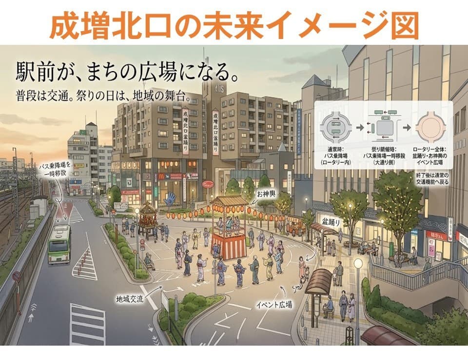 板橋区議会議員田中やすのり_地域イベントで使える成増北口ロータリーの未来