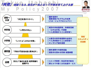 板橋区議会議員田中やすのり_共育施策